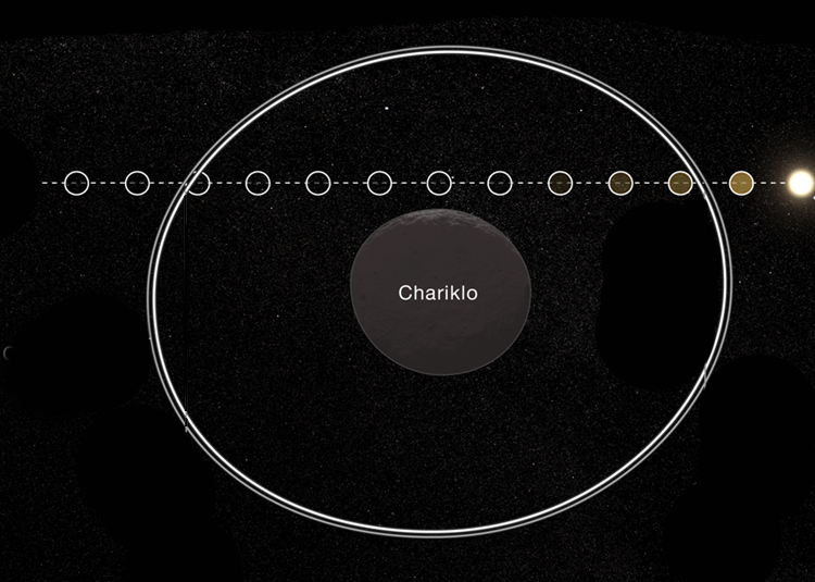 James Webb telescope observes the rings of Chariklo with a high-precision occultation technique