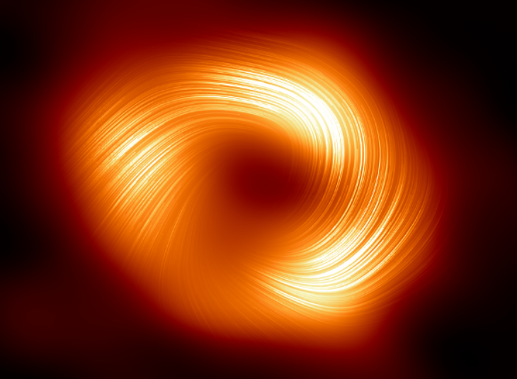 Intensos campos magnéticos espirales en el borde del agujero negro del centro de nuestra galaxia