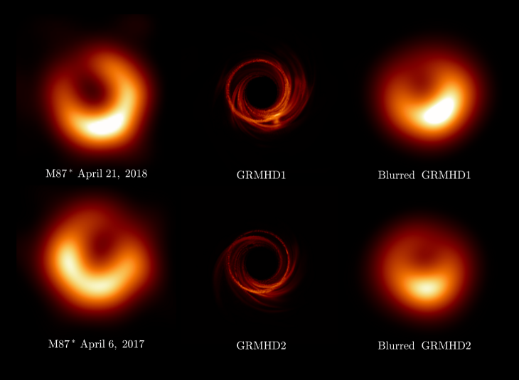 Avances en el estudio de M87*: revelan detalles del turbulento flujo de acreción del agujero negro