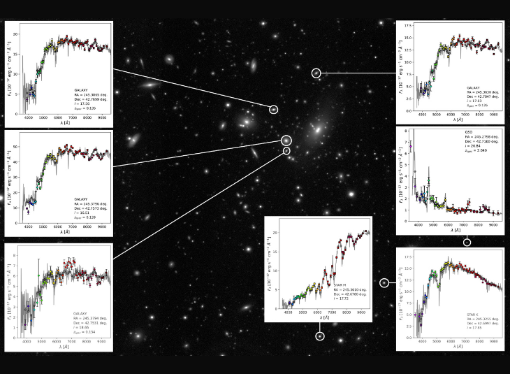 J-PAS: comienza el mayor cartografiado del cosmos