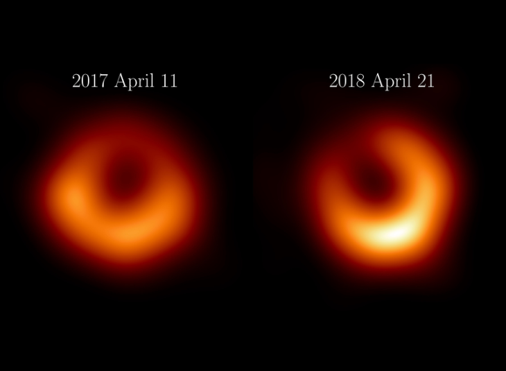 M87*, un año después: la persistente prueba de la sombra de un agujero negro