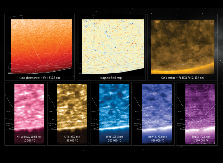 Primeras imágenes de los polos del Sol: un gran hito en la exploración solar