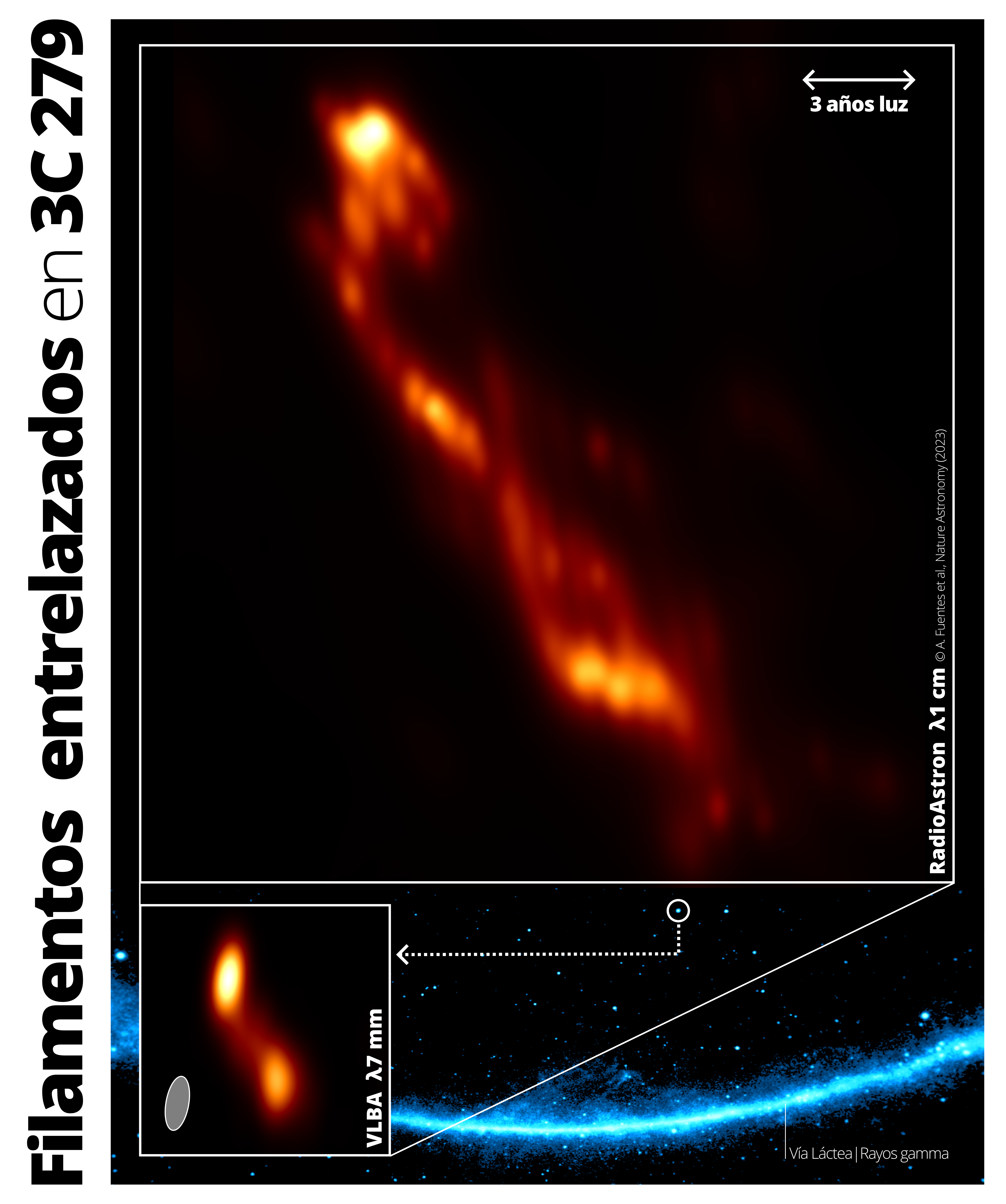 Observaciones con interferometría espacial revelan filamentos helicoidales en el interior del chorro lanzado por un agujero negro supermasivo