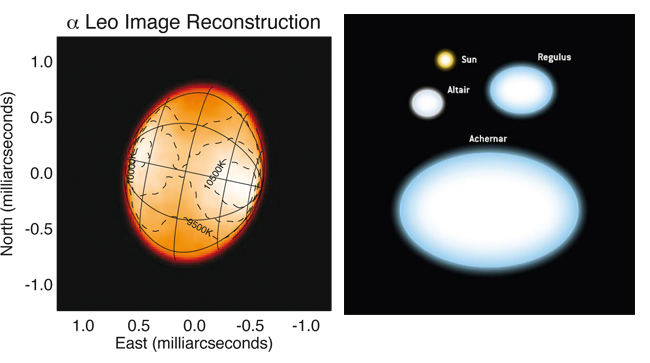 Achatamiento en estrellas