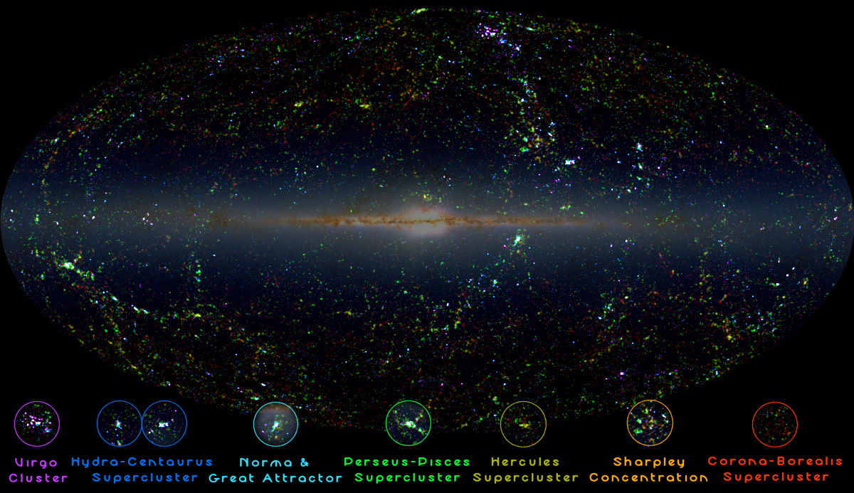 Universo Local, proyecto 2MASS