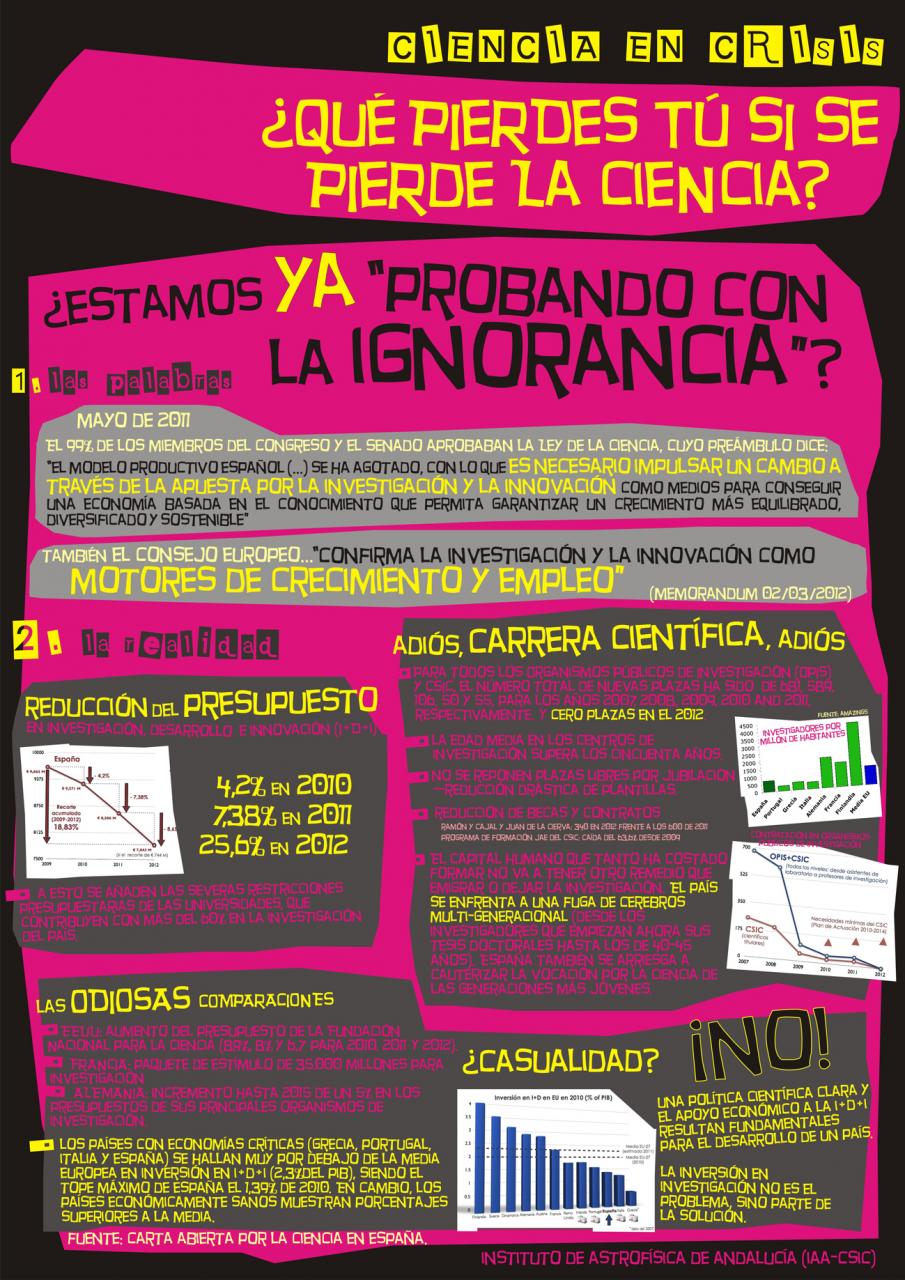 Cartel protesta por recortes en ciencia