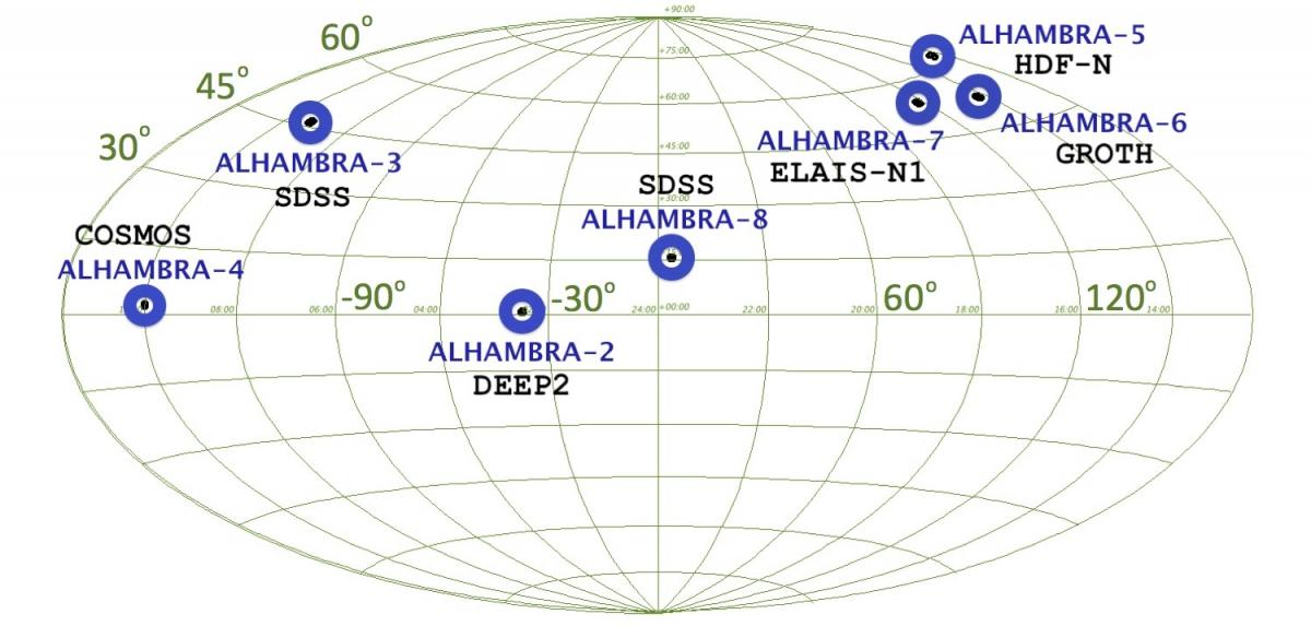 Zonas del cielo estudiadas en el proyecto ALHAMBRA