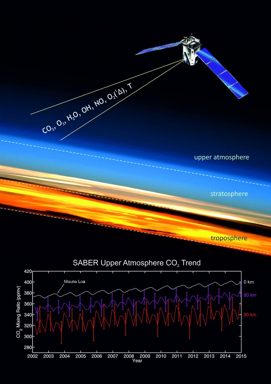 Calentamiento atmosférico