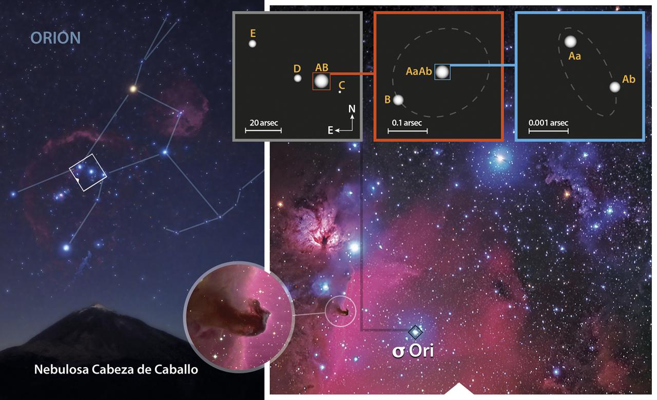 Localización de "sigma Orionis"