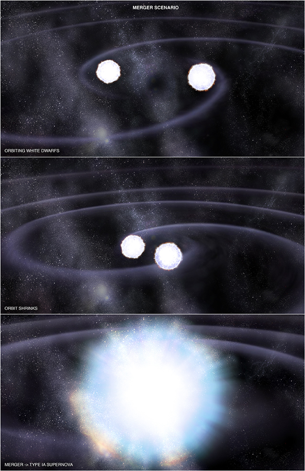 Origen de supernovas de tipo Ia