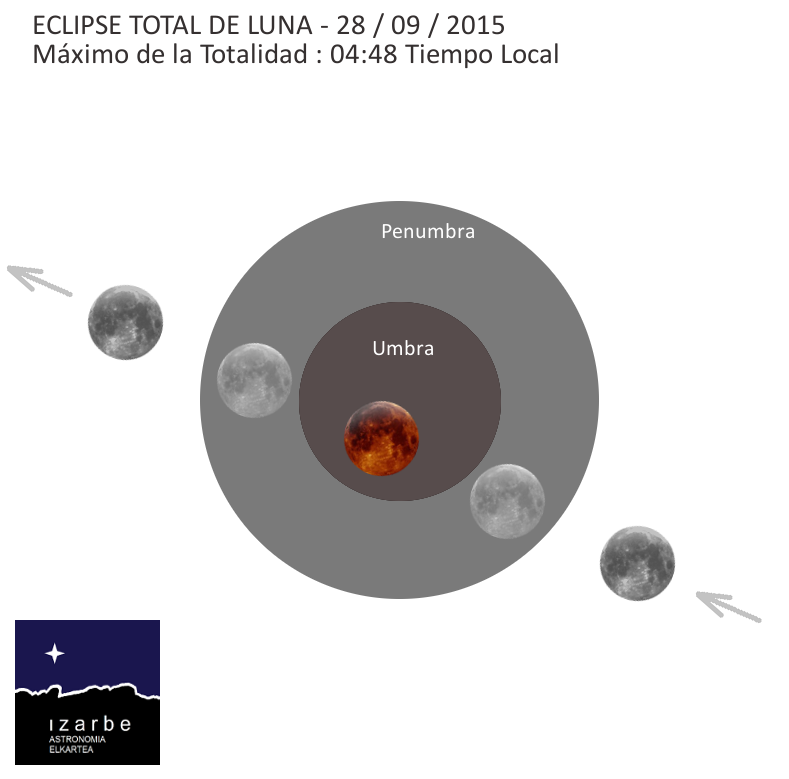 Para sirve un eclipse de | Instituto de Astrofísica de Andalucía CSIC