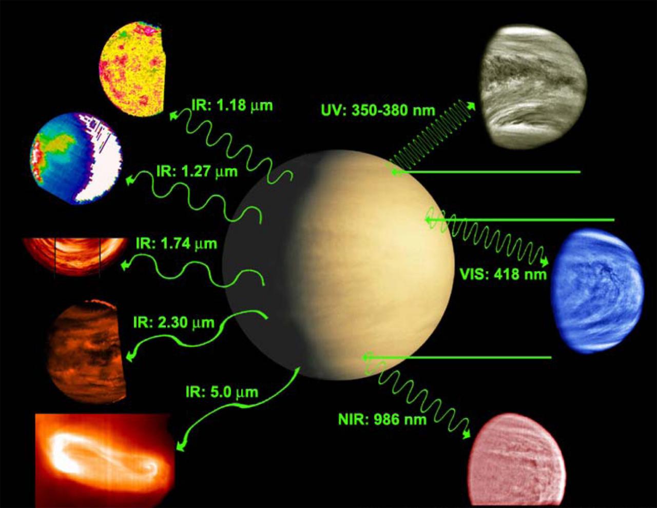 Caracteristicas de la Y atmosférica