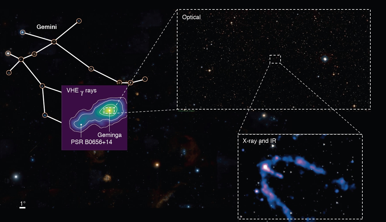 Los púlsares podrían esconder una de las claves para comprender cómo viajan  los rayos cósmicos | Instituto de Astrofísica de Andalucía - CSIC