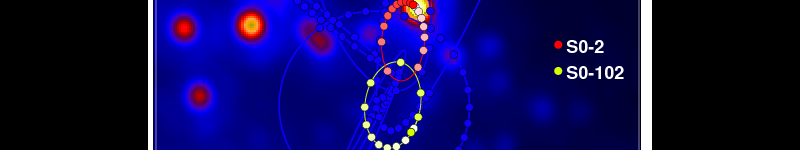 Star closest to centre of Milky Way