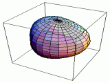 Solar oscillation mode