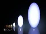 Stellar spectral classification by Morgan & Keenan