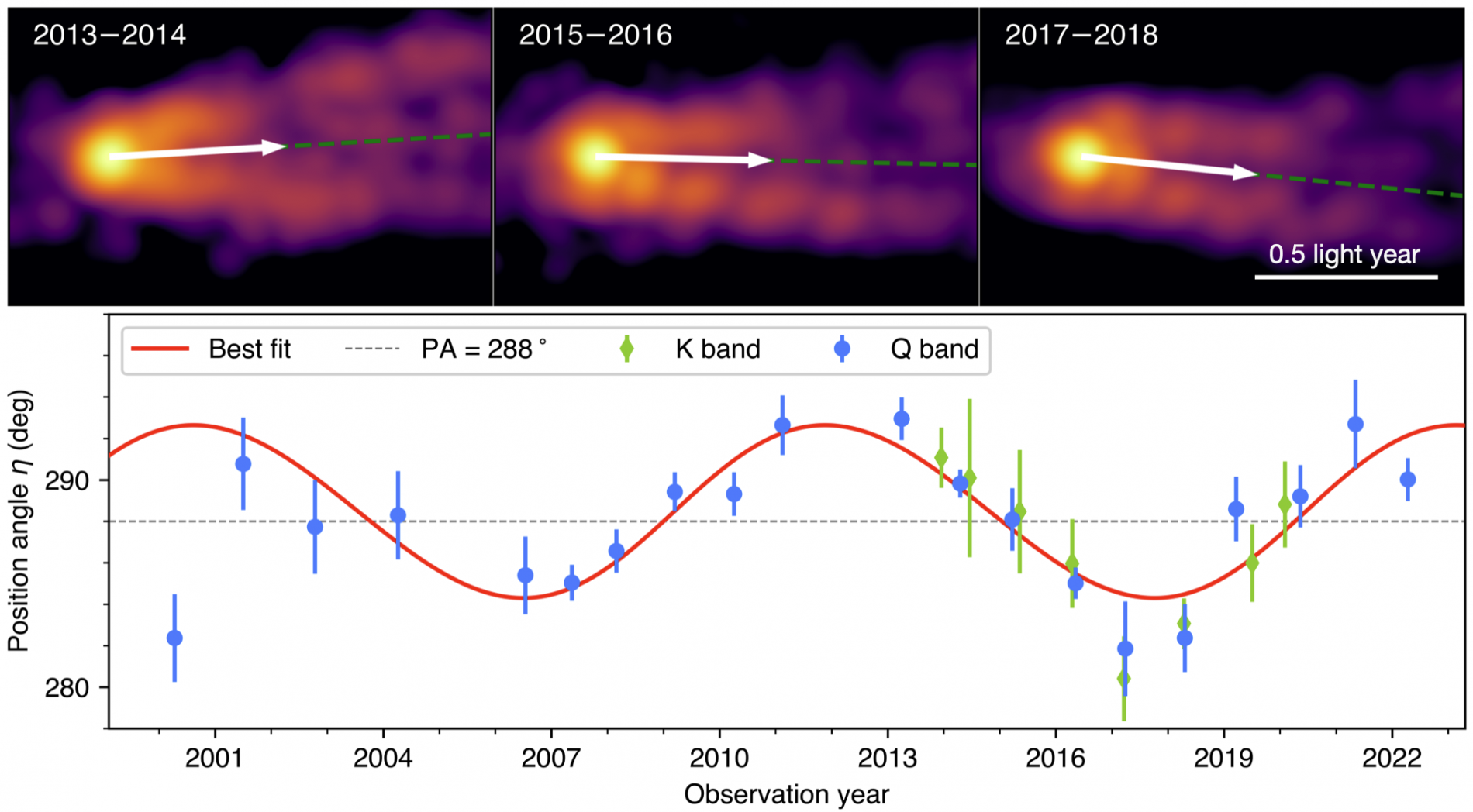 Estructura del chorro de M87
