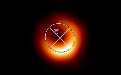 El Telescopio del Horizonte de Sucesos revela por qué el anillo del agujero negro de M87 no es perfectamente circular