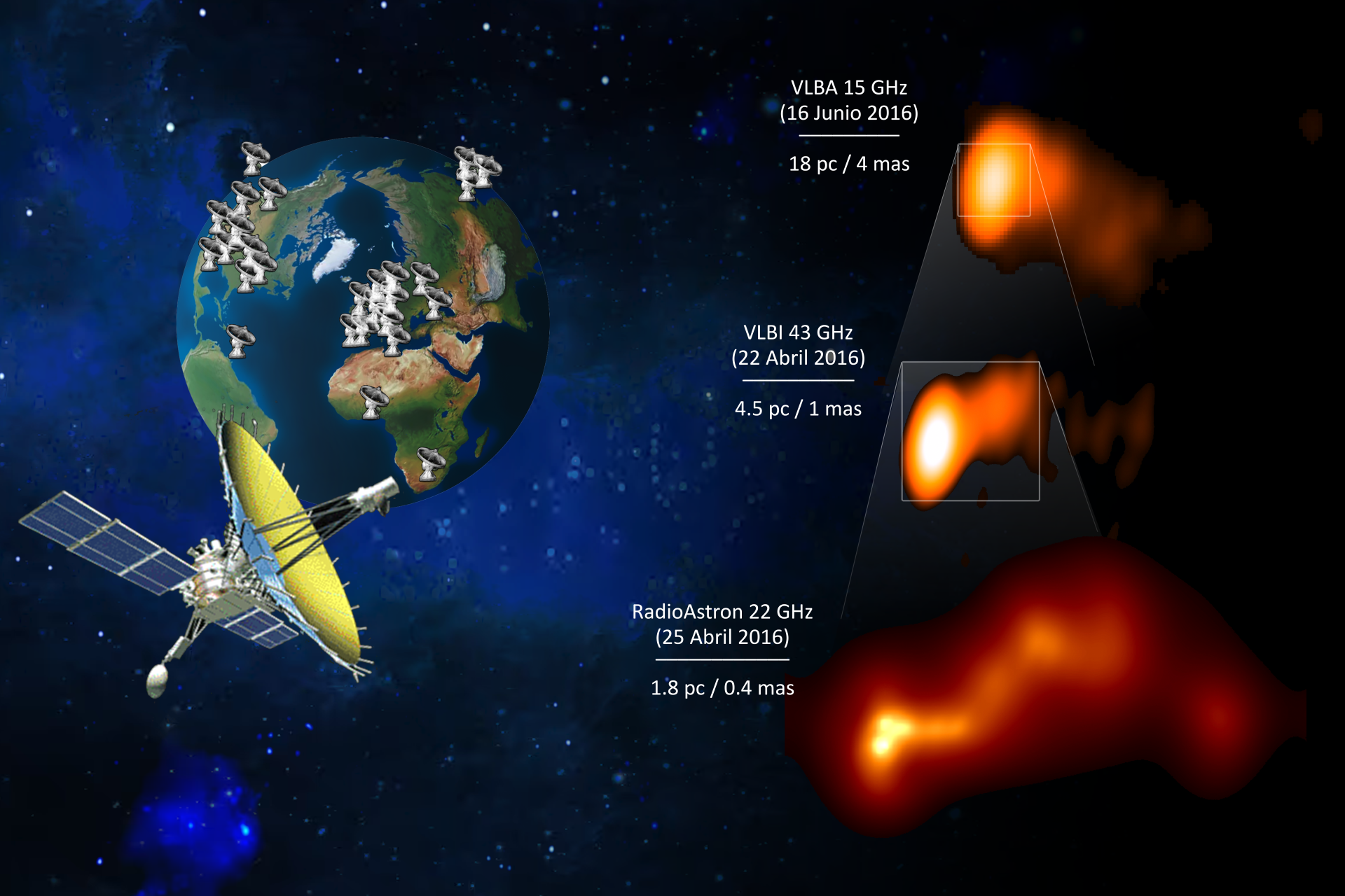 El telescopio espacial RadioAstron y chorro de OJ 287 a resolución creciente Imagen de la región de formación estelar masiva AFGL 5180