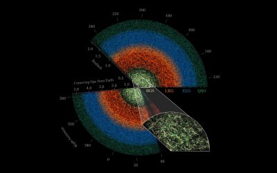 Un nuevo “GPS cósmico” revela el mapa invisible más preciso del universo