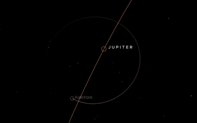El IAA-CSIC logra la primera caracterización de la luna joviana Kallichore y allana el camino para un posible sobrevuelo de JUICE